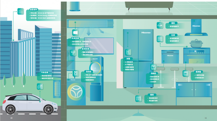 向善共贏，智造綠色未來(lái) 海信家電發(fā)布2024 ESG報(bào)告聚焦生物基材料技術(shù)研發(fā)