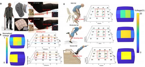 羅謝爾鹽新型復(fù)合材料 智能傳感與抗沖擊防護(hù)的革命性突破