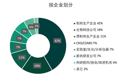 生物基材料技術(shù)研發(fā)在制藥領(lǐng)域的創(chuàng)新與前景——聚焦第二十二屆世界制藥原料中國(guó)展