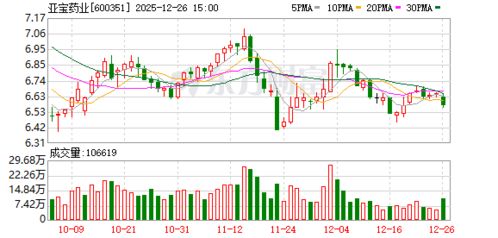 亞寶藥業(yè)在廣東橫琴成立生物基材料技術(shù)研發(fā)中心，引領(lǐng)綠色醫(yī)藥創(chuàng)新